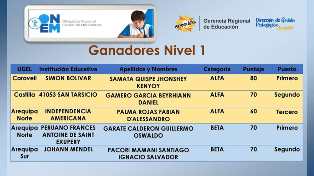 Ganadores Nivel 1 - ONEM