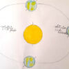 Los solsticios