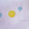 Los solsticios