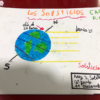 Los solsticios